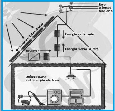 fotovoltaico_casa